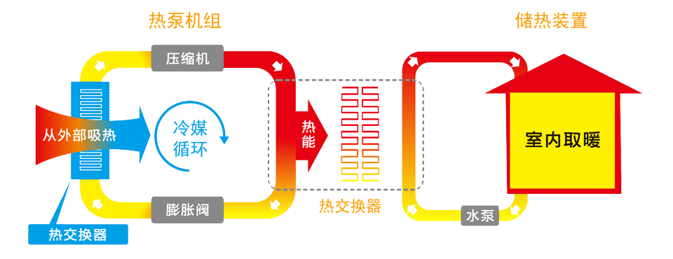 環(huán)境溫度參數與空氣源熱泵運行之間的關系